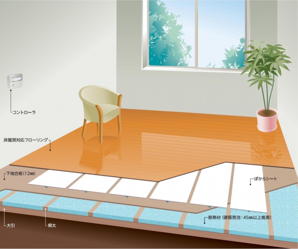 床暖房施工イメージ